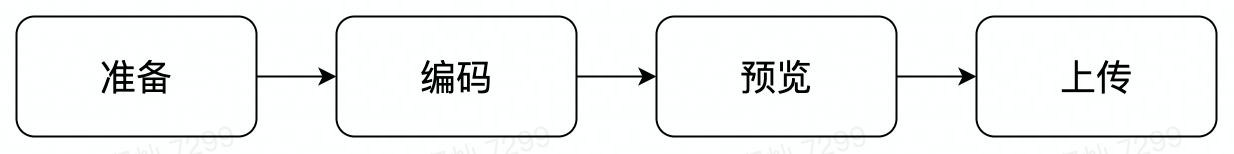 Workflow Diagram